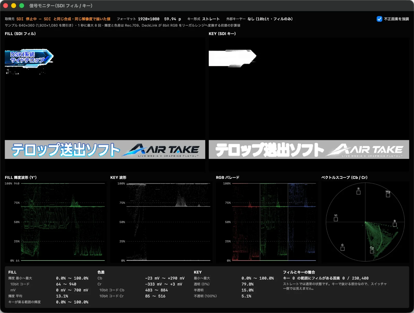 信号モニター。SDI のフィルとキー、輝度波形、キー波形、RGB パレード、ベクトルスコープ。